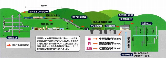 鉱石の道ルートマップ
